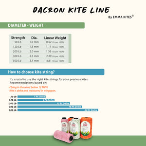 300Lb, 500Lb Braided Dacron Kite Line