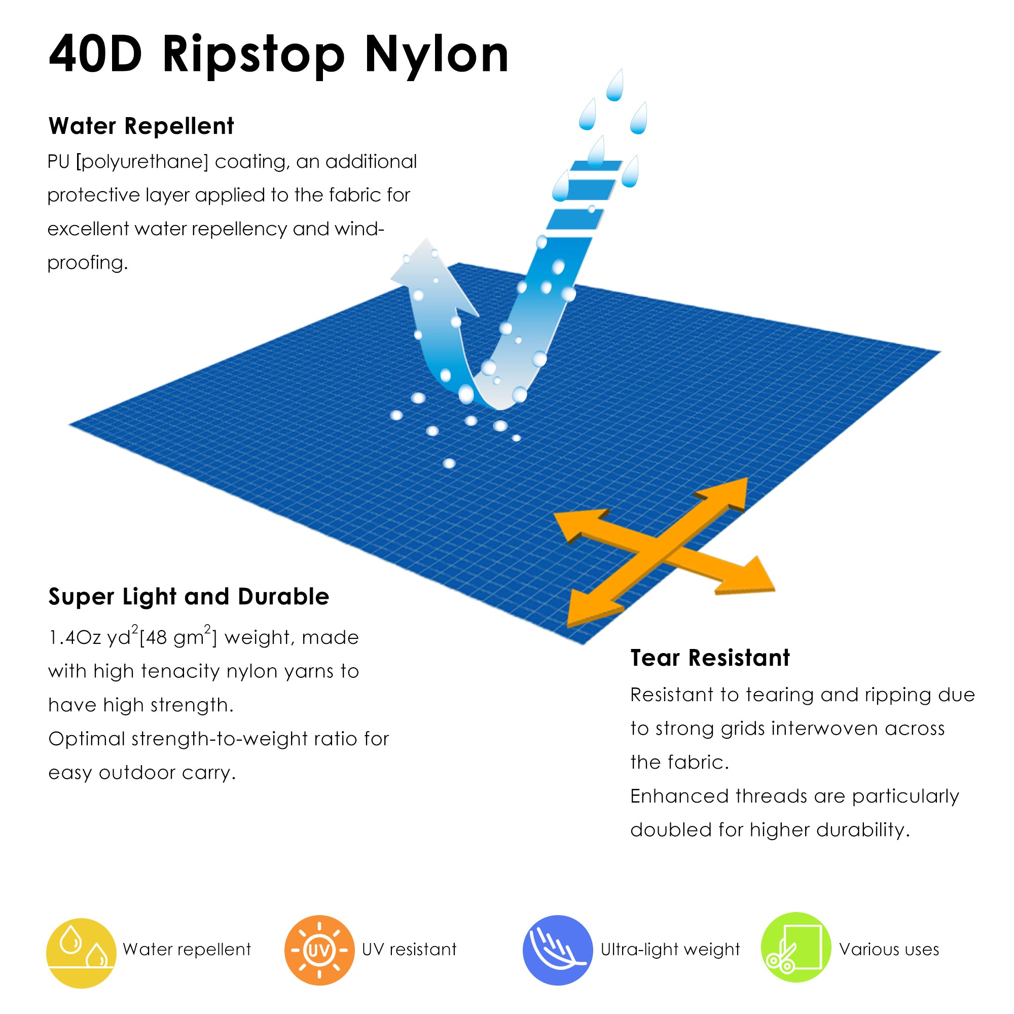 40D Ripstop Nylon Fabric PU Coating - 50 Yards