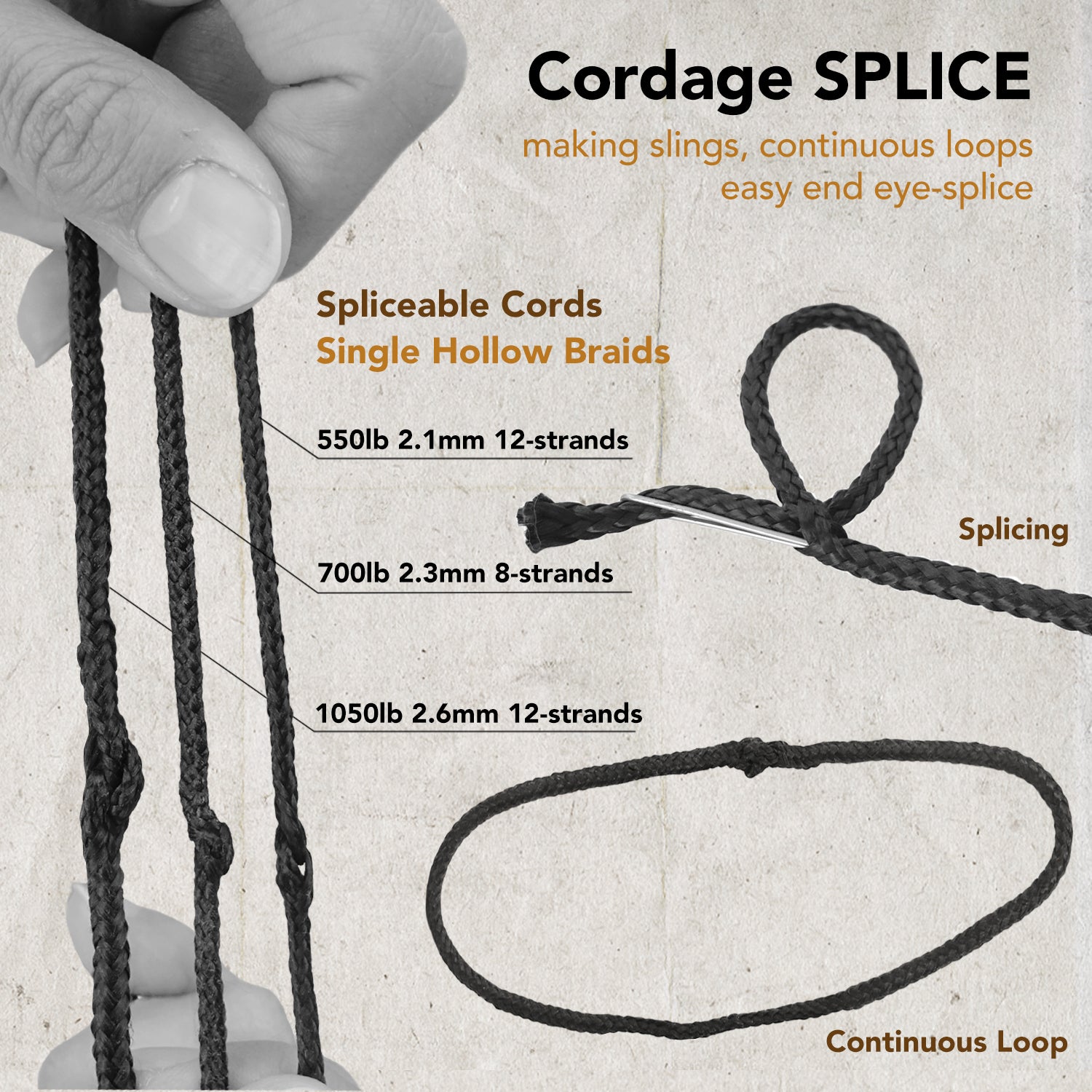 50~1800Lb Black Kevlar Line Braided Cords