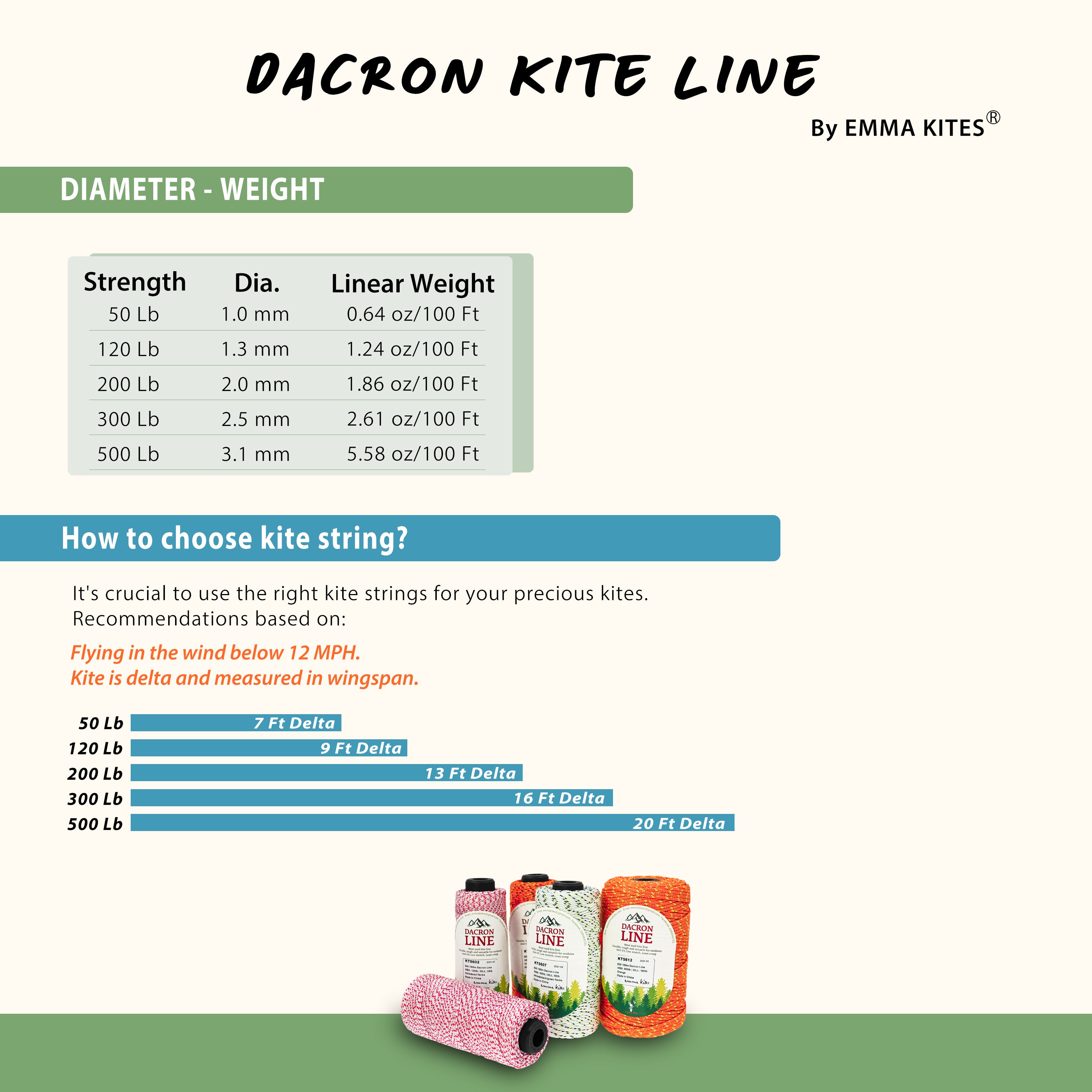 50Lb, 120Lb, 200Lb Braided Dacron Kite Line